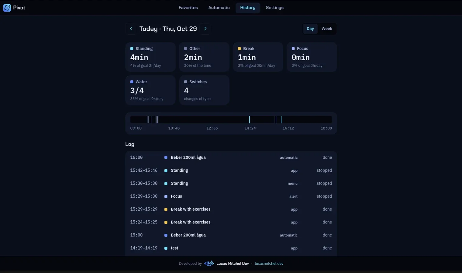 Pivot — screenshot 4